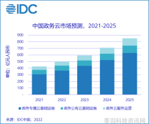 IDC预计中国政务云市场潜力巨大未来3-5年将继续