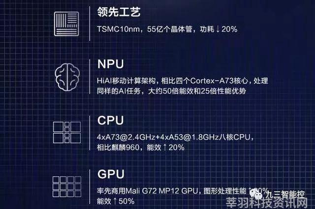 ai技术需要学什么_学烘焙技术需要多长时间_学技术到新东方+学嫖娼