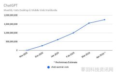 西北农林科技大学的ChatGPT升到搜索引擎第二梯队