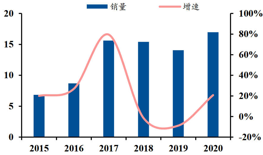 智能机器人榜单TOP25：大疆、科沃斯领衔，腾讯美团频出手