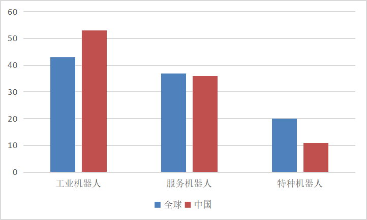 智能机器人榜单TOP25：大疆、科沃斯领衔，腾讯美团频出手