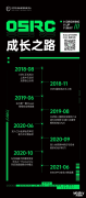 OPPO安全应急响应中心成立三周年 用户隐私安全防