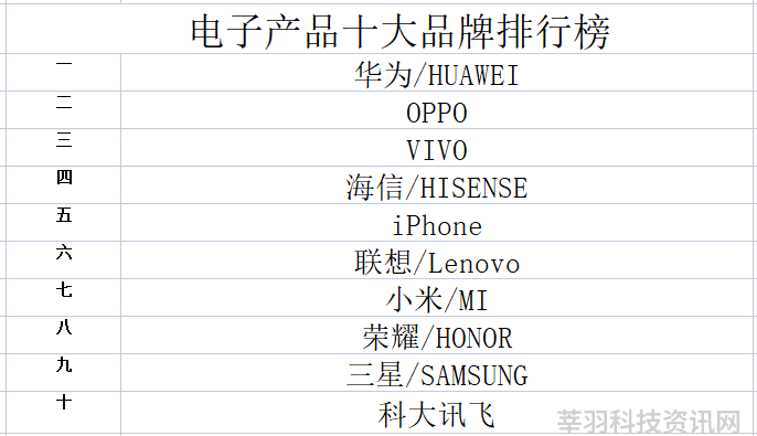 名牌全球手机排行榜_全球手机十大名牌_名牌全球手机排名