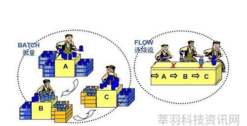 智能制造特点