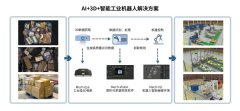 AI赋能看智能工业机器人如何应用于仓储物流