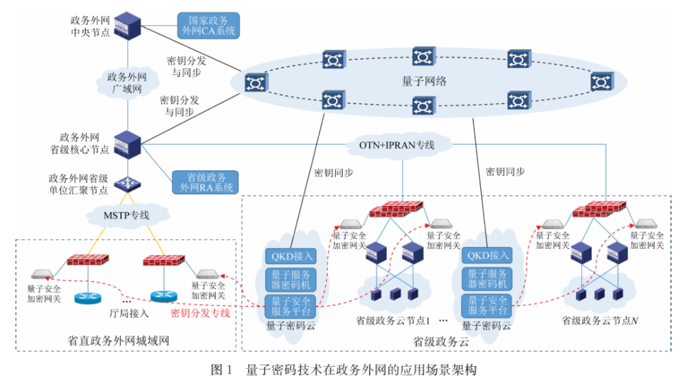 量子卫星中国悟空_量子卫星中国多少个_中国量子卫星