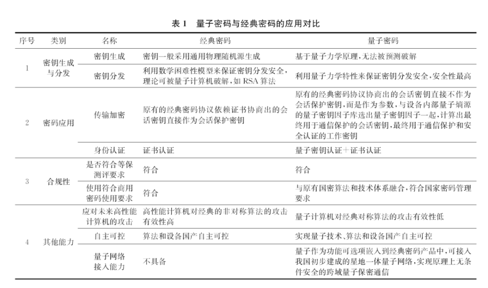 量子卫星中国悟空_中国量子卫星_量子卫星中国多少个