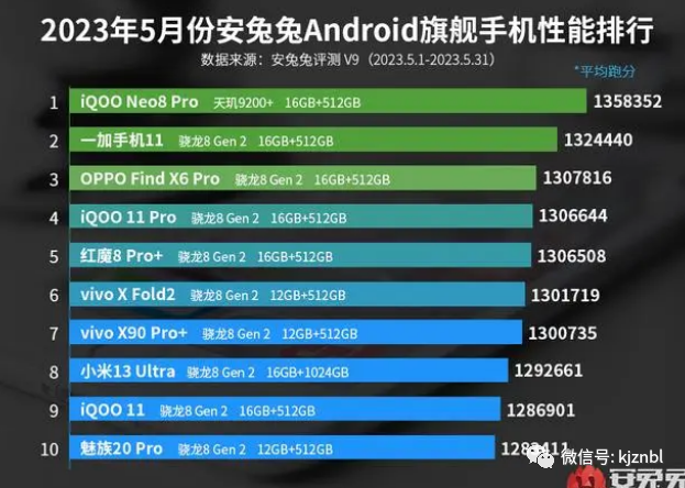 2021手机性价比最好的_20201手机性价比排行_2023手机排行榜前十名性价比