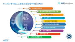 IDC预测未来大部分中国企业将拥抱或者接受人工