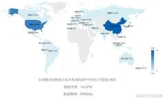 2023激光投影显示专利排行榜公布中国全球第一领